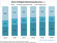 Business-Insider-Programmatic-Advertising-report-chart