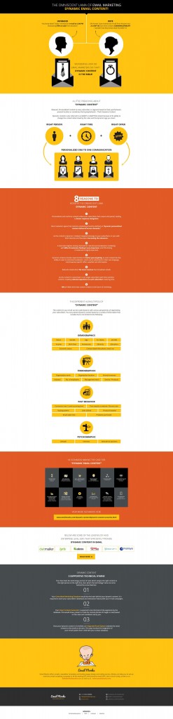 Dynamic-Content-in-Email-Infographic