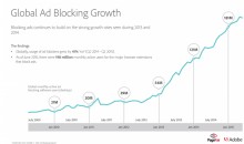 global-ad-block-growth