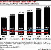 UK-retail-ecommerce-chart