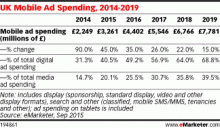 UK-mobile-ad-spending