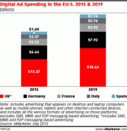 EU-ad-spending