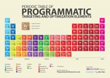 periodic-table-of-programmatic